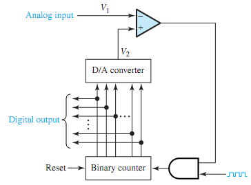 302_Analog-to-Digital Converters.png